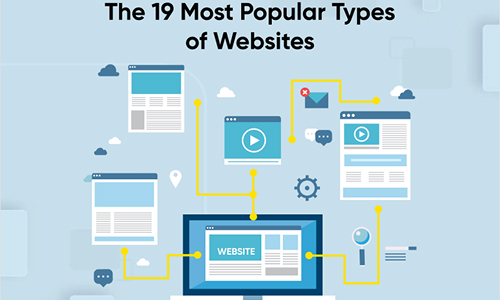 How many type of Websites are there